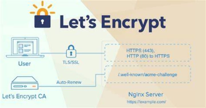 cURL on Ubuntu 14: all Let's Encrypt certificates are expired (error 60)