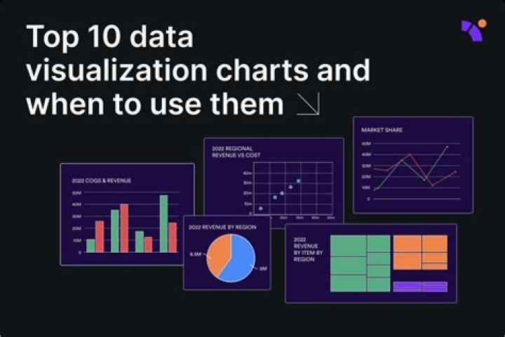 Data and chart of all of the data