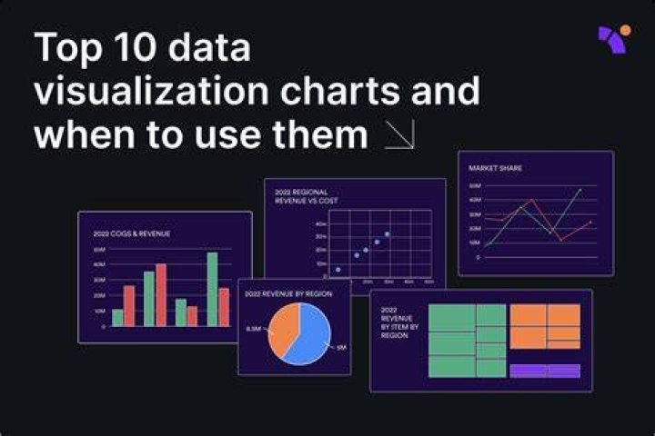 data chart