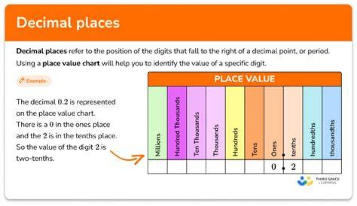 Data type for 2 decimal places?