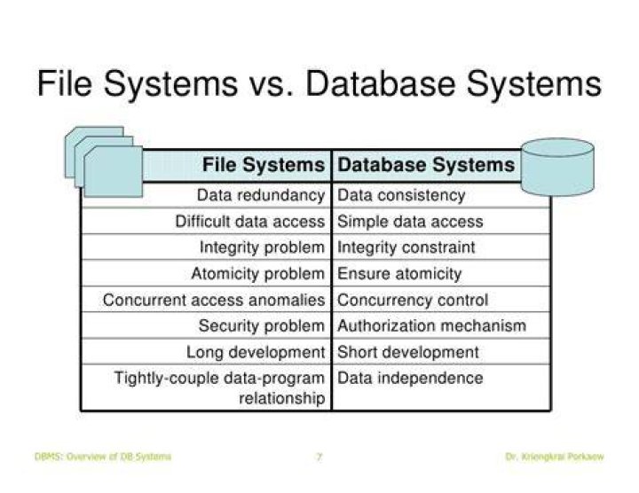 Database vs File system storage
