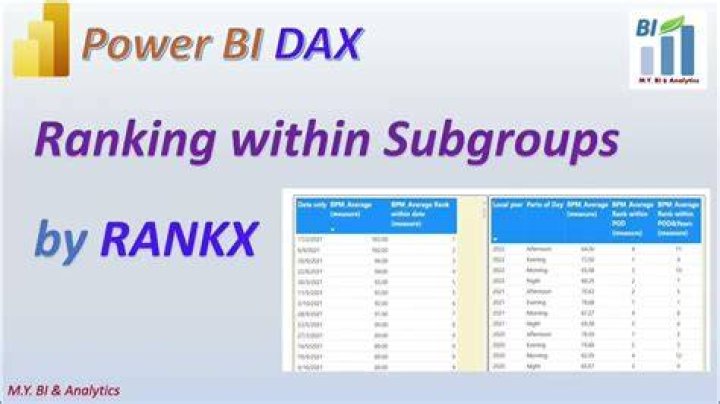 DAX RANKX Within Group