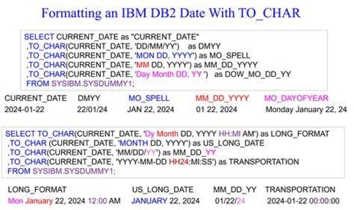 DB2 Date format