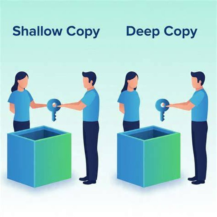 Deep copy vs Shallow Copy [duplicate]