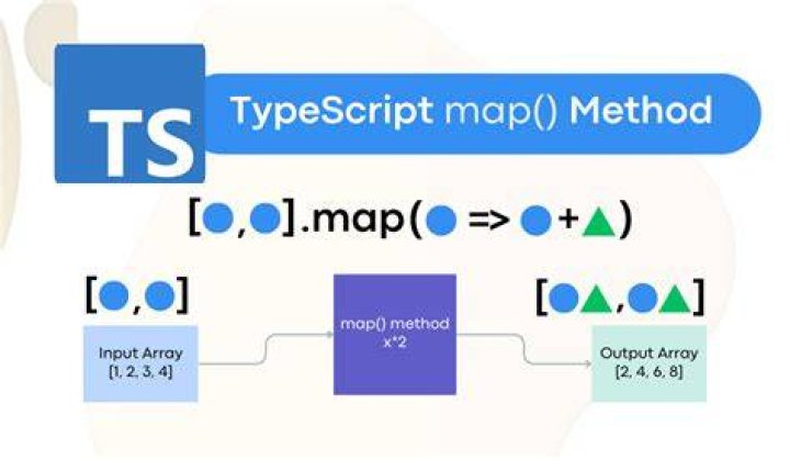 Define mandantory Datatype for Arrays in TypeScript