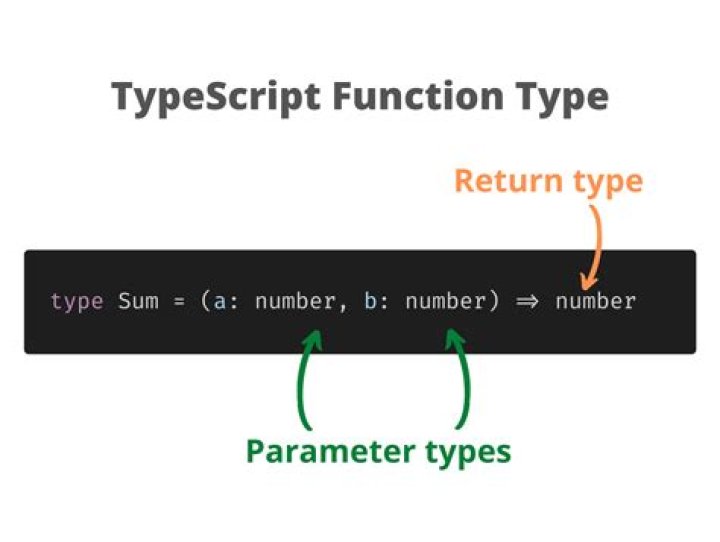 Defining typescript types using parenthesis and square brackets, what's their meaning? [closed]