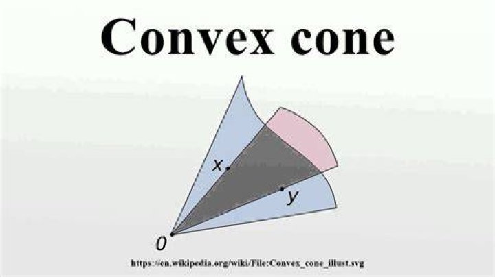 Definition of a Convex Cone