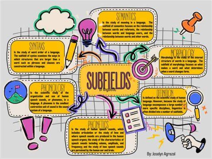 Definition of a subfield