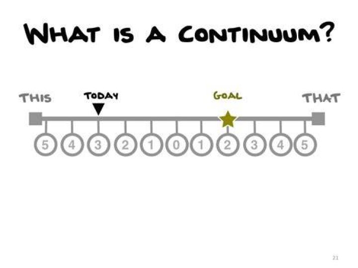 Definition of continuum