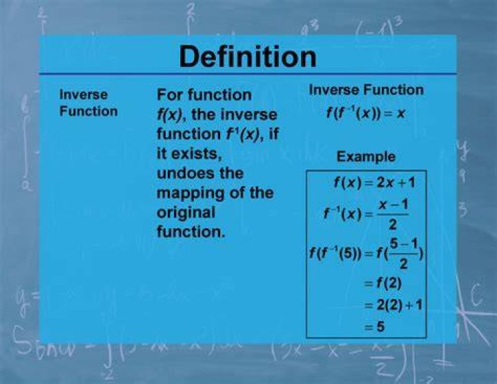 definition of inverse functions in my book
