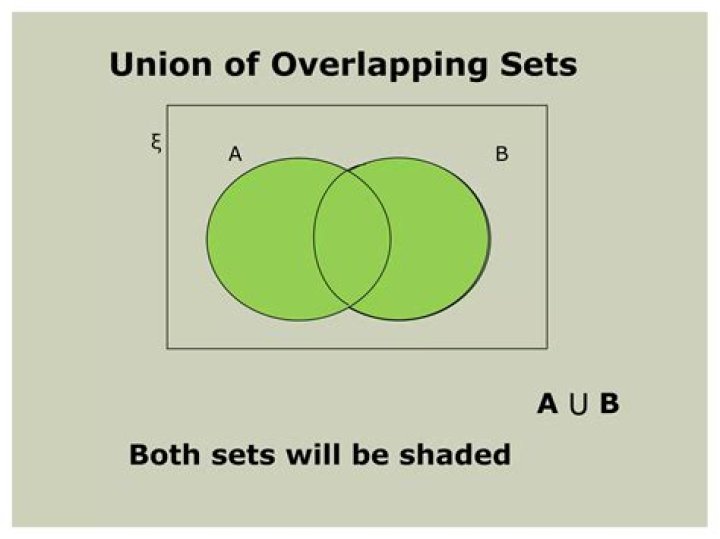 Definition of overlapping sets
