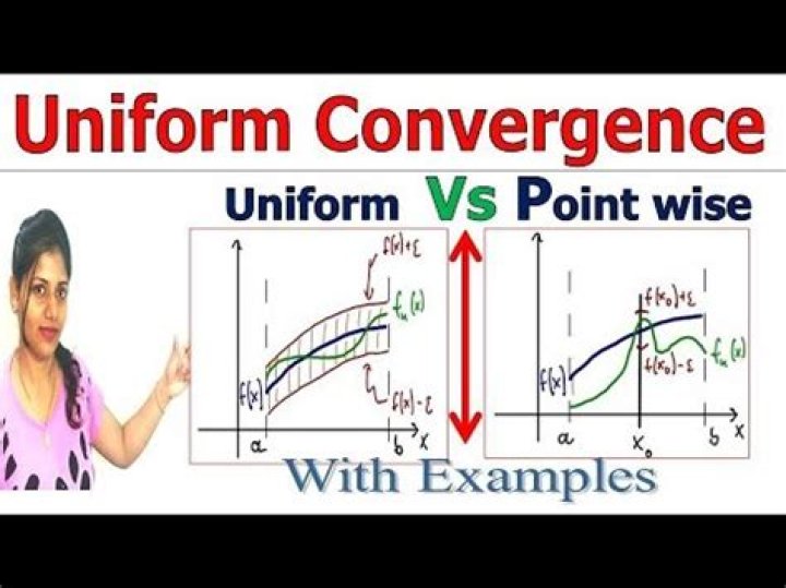 Definition of pointwise convergence