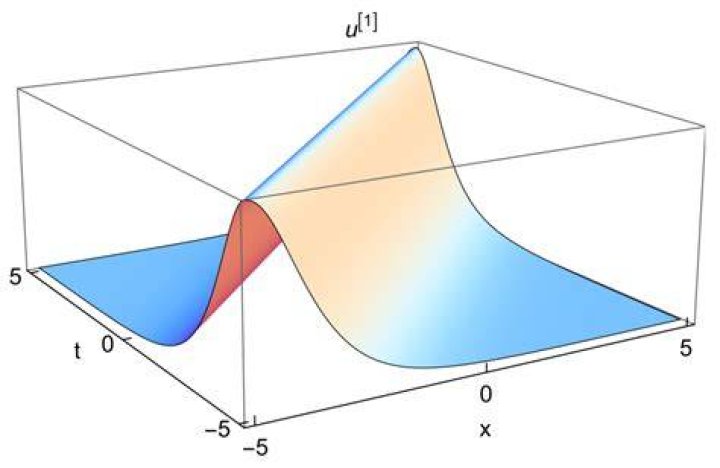 Definition singular manifold