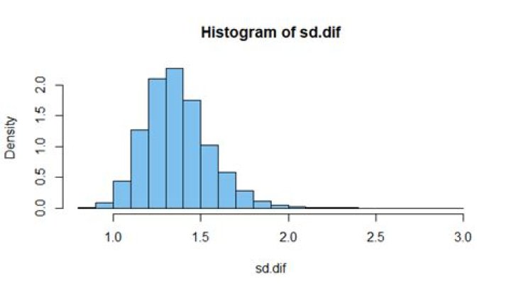 Definition/statistics/calculations for 