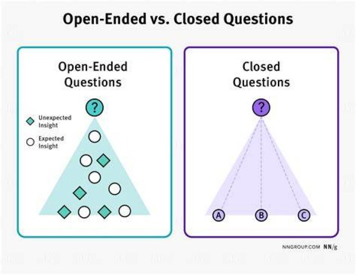 Definitional question: difference between a correspondence and a function