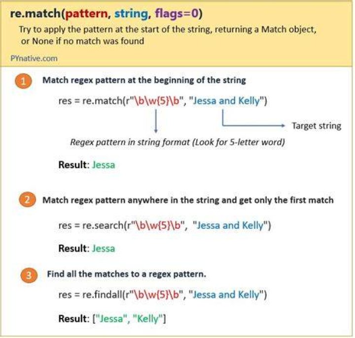 Delete pattern matching regex from sed capture group