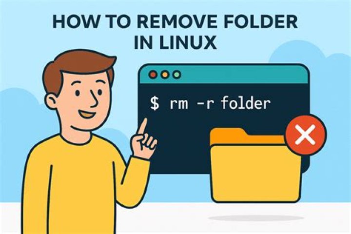 Deleted a Windows folder using Linux command rmdir -rf foldername