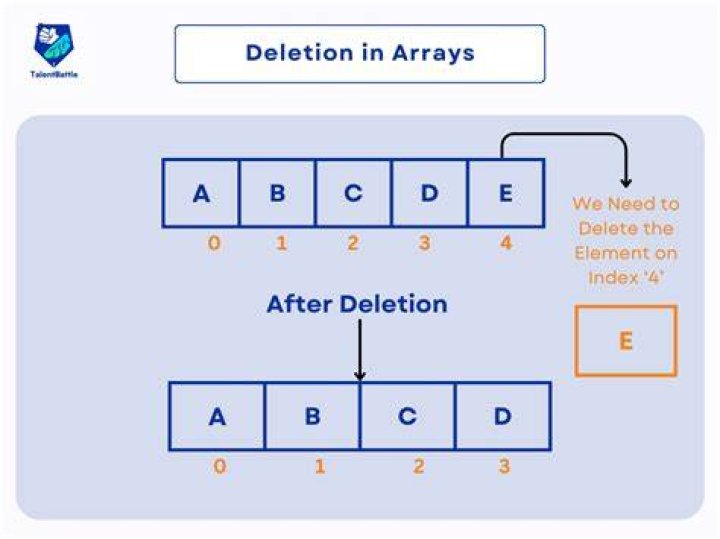 Deleting an object in C++