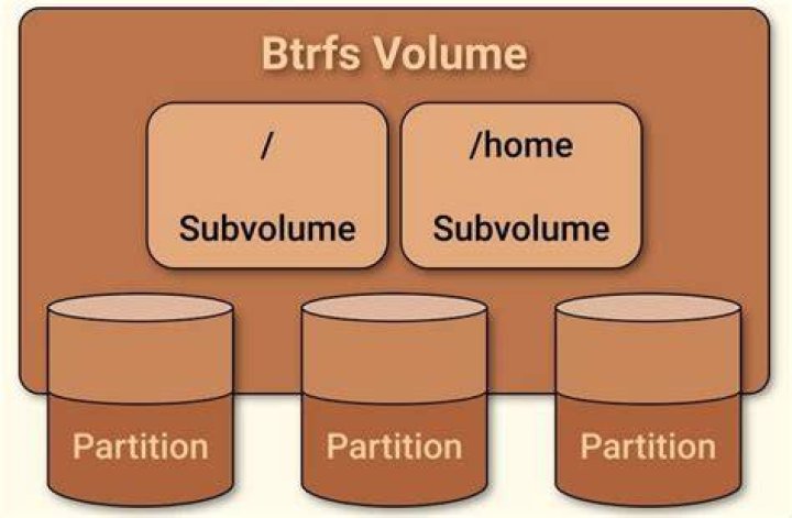 deleting btrfs subvolume: any difference between 