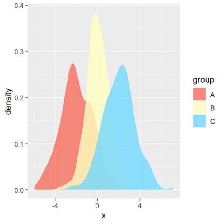 Densityplot with ggplot