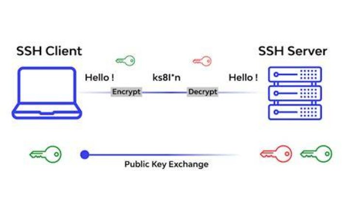 Deprecated option RSAAuthentication, how do I login via SSH with key?