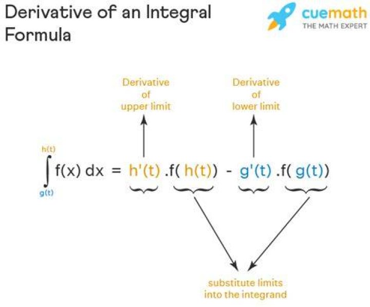 Derivative of definite integral