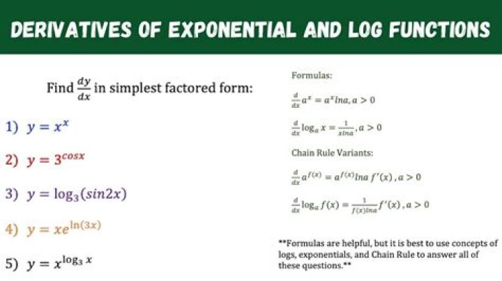 Derivative of ${ x }^{ x }$ without logarithmic differentiation