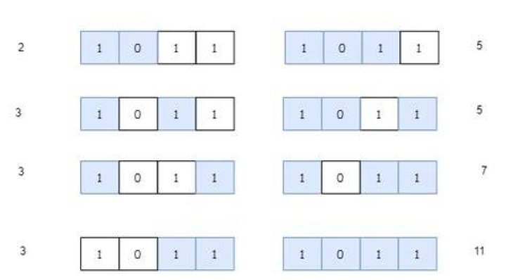 Determining if a binary string represents a prime integer