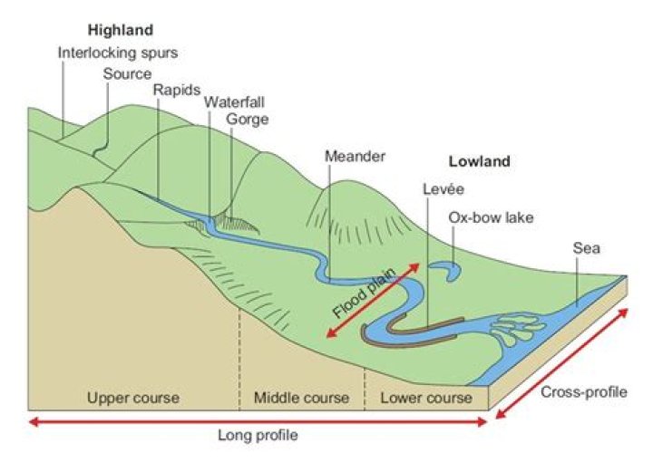 Diagram showing a section of a cone highlighted