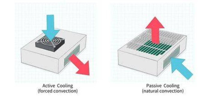 Difference between Active and Passive heatsink