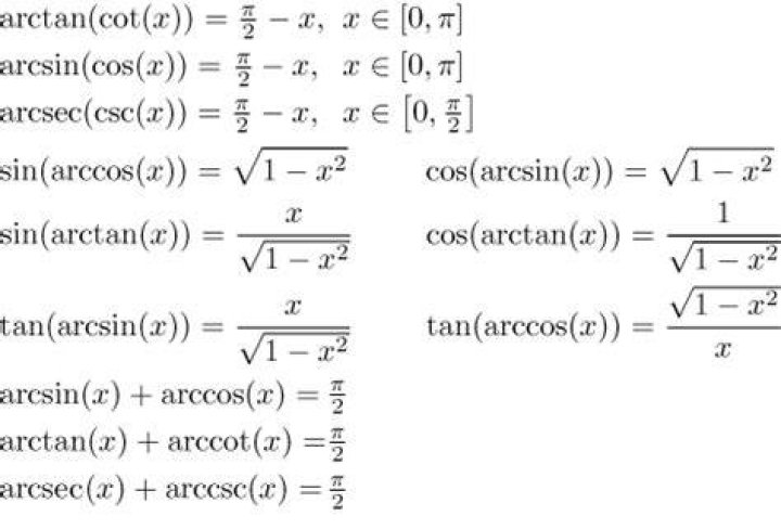 Difference between arccos and Cos^-1
