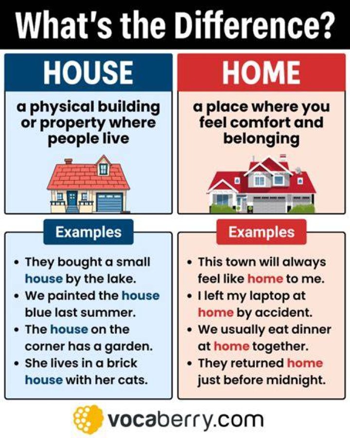 Difference between $HOME and ~