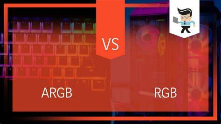 Difference between image formats RGB888 and ARGB8888
