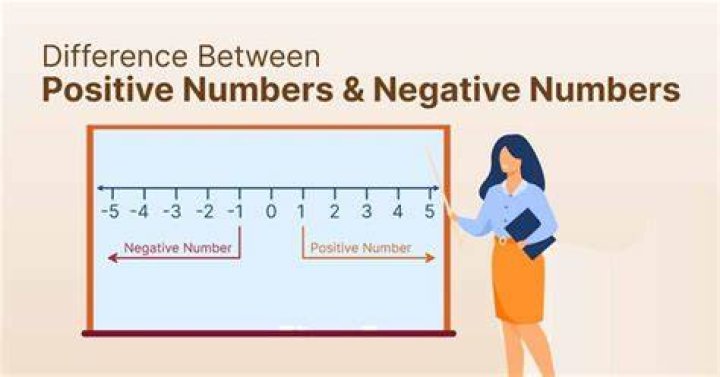 difference between nonpositive and negative numbers?