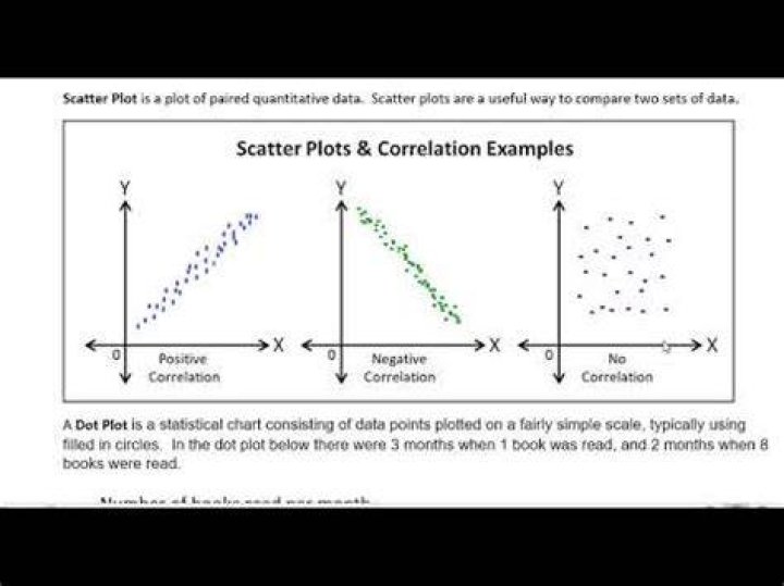 Difference between scatter-plot and a dotplot