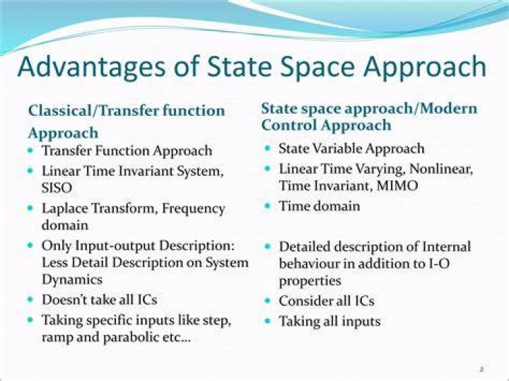 Difference between State Space and Sample Space