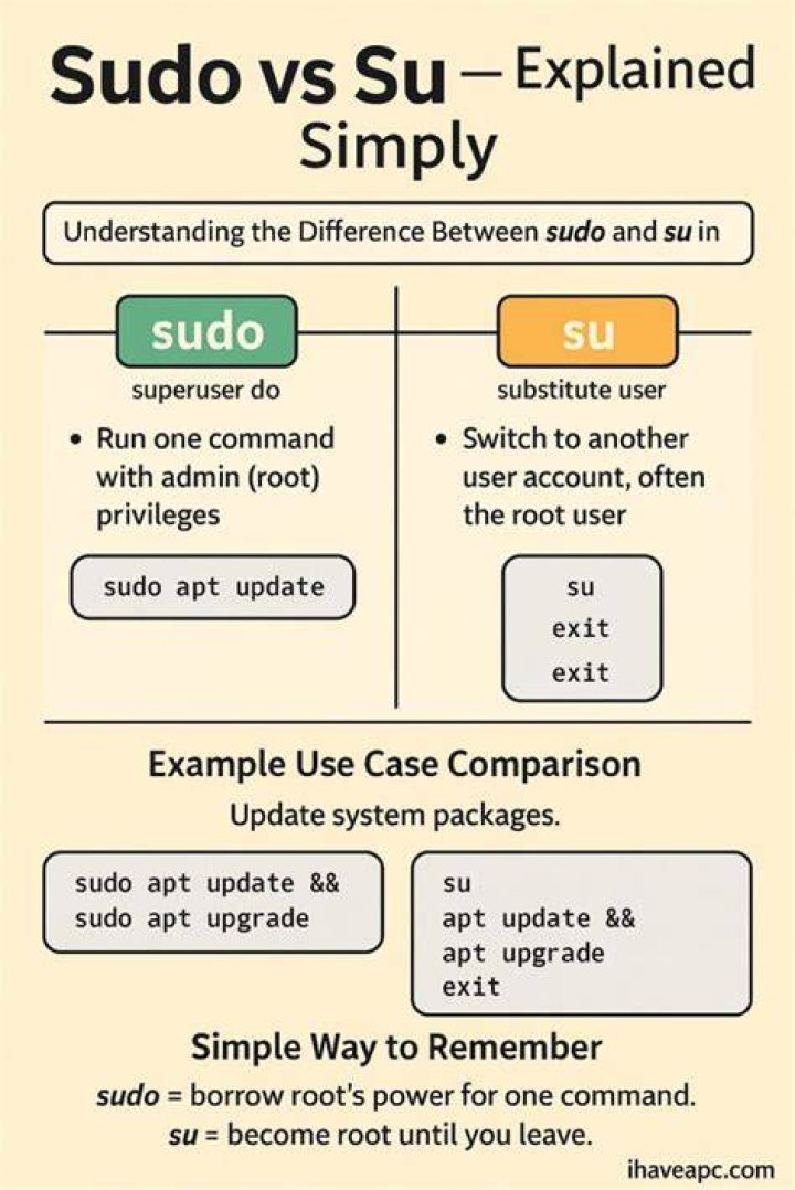 Difference between sudo -u and su -c