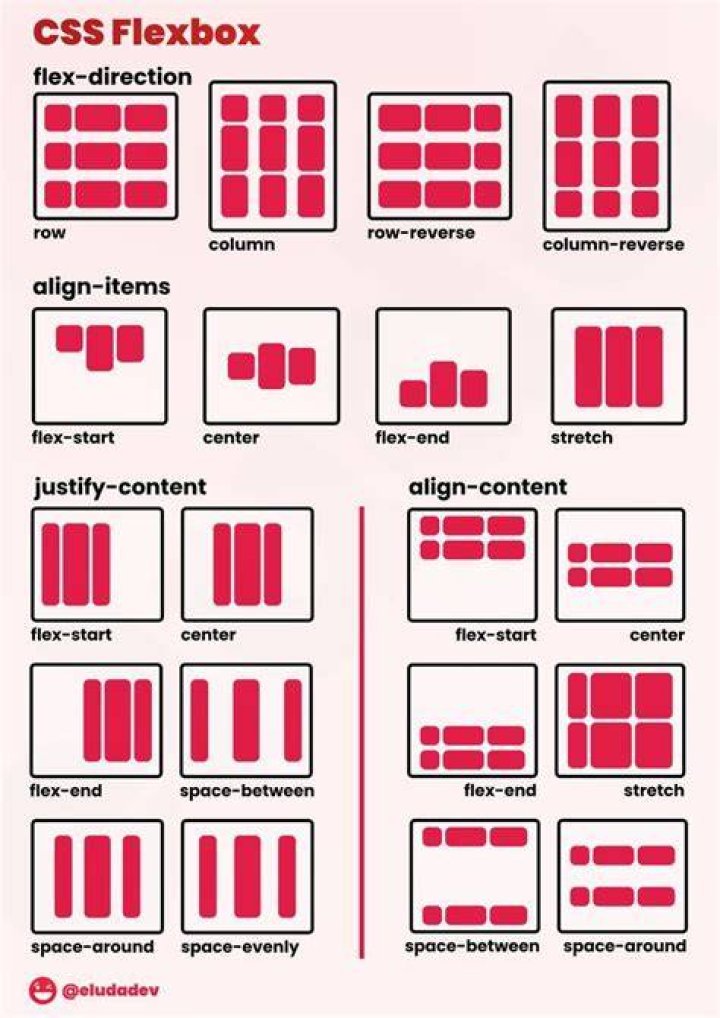 Difference between width: 50% and flex: 50% in a CSS flexbox?
