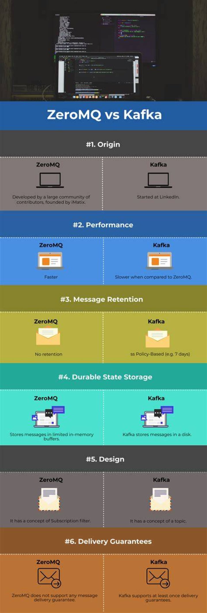 Difference between ZeroMQ and IPC