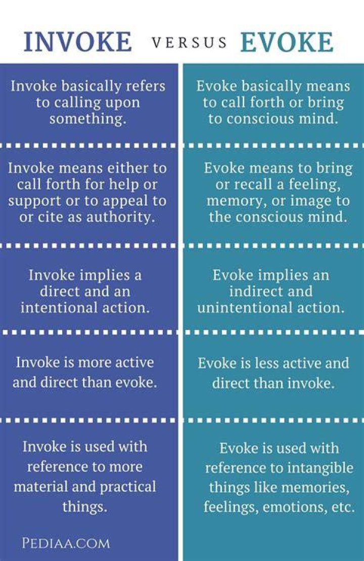 Differences between Invoke-Expression and Invoke-Expression -Command