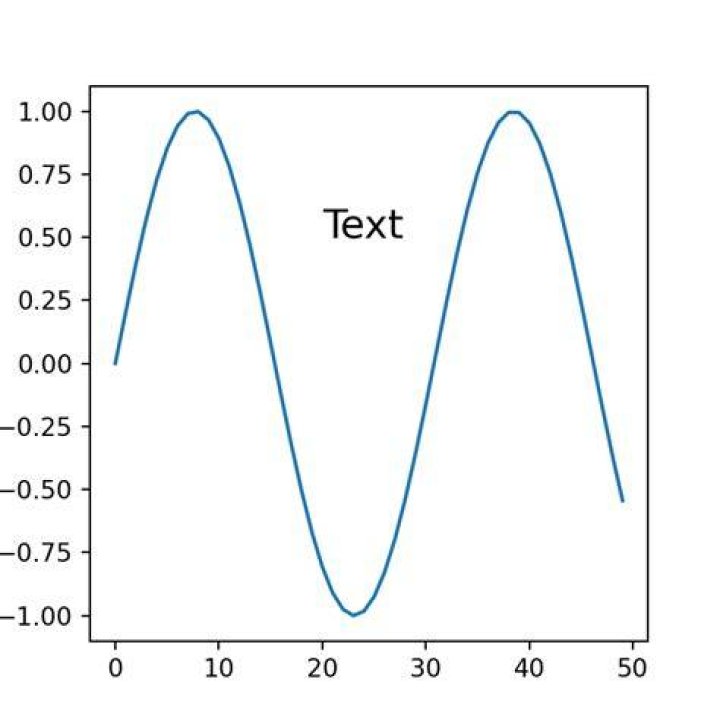 Different font sizes in the same annotation of matplotlib?