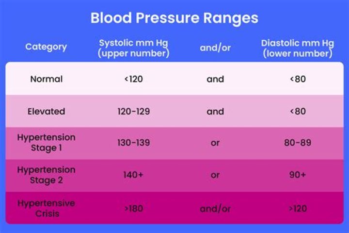 different ranges of a,b