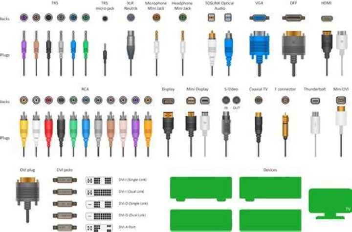 Different video connector types