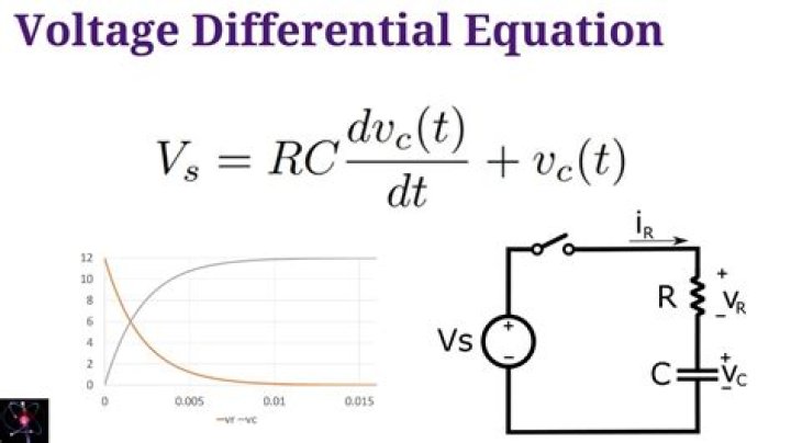 Differential equation: capacitor [closed]