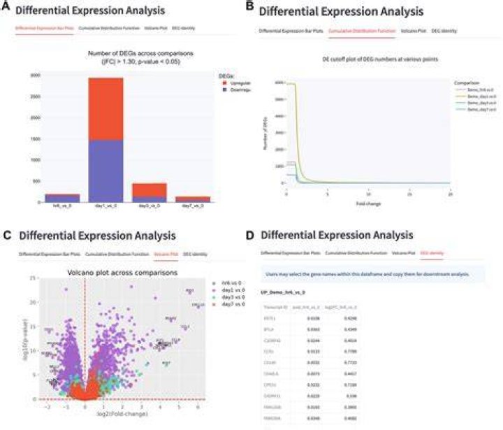 Differential expression analysis- basemean threshold