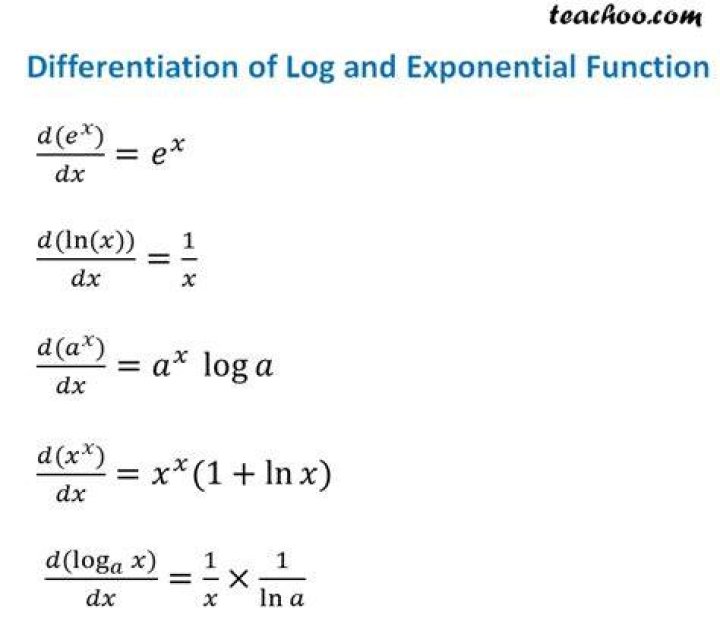 differentiate log Gamma function