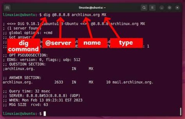 DIG Command = What Parameters are required to retrieve the zone file version?