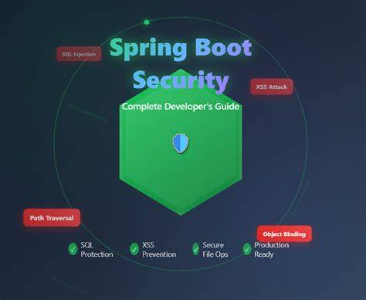 disabling spring security in spring boot app [duplicate]
