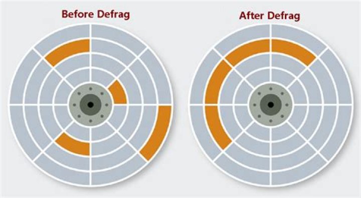disk defragmenter