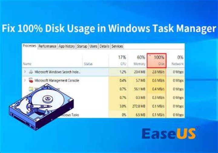 Disks Program